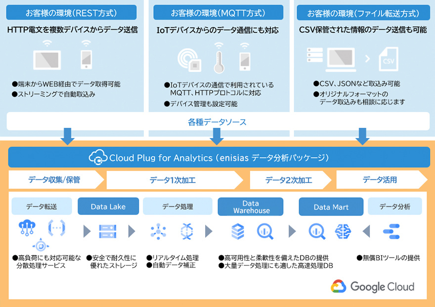 データ分析イメージ