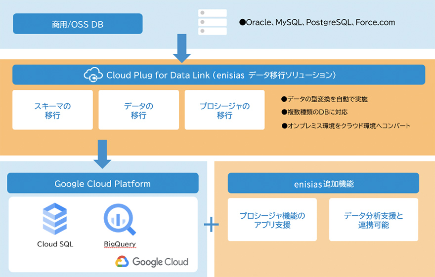 データ移行イメージ