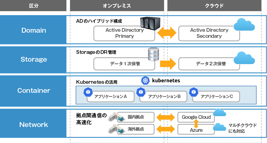 Hybridシステム構築支援イメージ