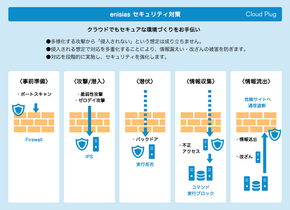 セキュリティ対策イメージ